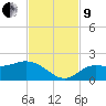 Captiva tide chart for Saturday, November 9, 2024