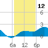 Captiva tide chart for Thursday, December 12, 2024