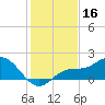 Captiva tide chart for Monday, December 16, 2024
