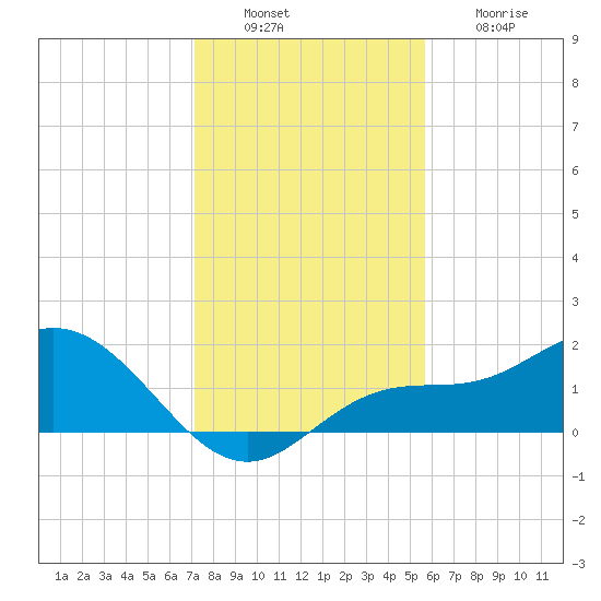 Captiva tide chart for Tuesday, December 17, 2024