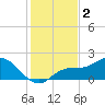 Captiva tide chart for Monday, December 2, 2024