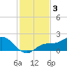 Captiva tide chart for Tuesday, December 3, 2024