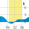 Captiva tide chart for Wednesday, January 1, 2025