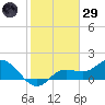 Captiva tide chart for Wednesday, January 29, 2025