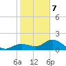 Captiva tide chart for Tuesday, January 7, 2025