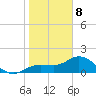 Captiva tide chart for Wednesday, January 8, 2025