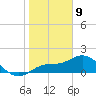 Captiva tide chart for Thursday, January 9, 2025