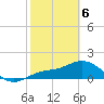 Captiva tide chart for Thursday, February 6, 2025
