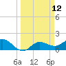 Captiva tide chart for Wednesday, March 12, 2025