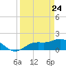 Captiva tide chart for Monday, March 24, 2025