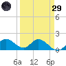 Captiva tide chart for Saturday, March 29, 2025