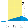 Captiva tide chart for Friday, March 7, 2025
