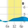 Captiva tide chart for Saturday, March 8, 2025