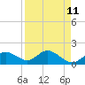 Captiva tide chart for Friday, April 11, 2025