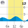 Captiva tide chart for Saturday, April 12, 2025
