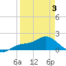Captiva tide chart for Thursday, April 3, 2025