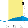 Captiva tide chart for Saturday, April 5, 2025