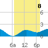 Captiva tide chart for Tuesday, April 8, 2025