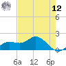 Captiva tide chart for Monday, May 12, 2025