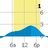 Captiva tide chart for Thursday, May 1, 2025