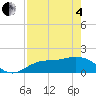 Captiva tide chart for Sunday, May 4, 2025