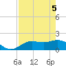 Captiva tide chart for Monday, May 5, 2025