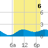 Captiva tide chart for Tuesday, May 6, 2025