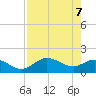 Captiva tide chart for Wednesday, May 7, 2025