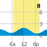 Captiva tide chart for Thursday, May 8, 2025