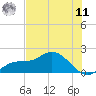 Captiva tide chart for Wednesday, June 11, 2025