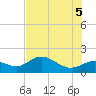 Captiva tide chart for Thursday, June 5, 2025