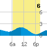 Captiva tide chart for Friday, June 6, 2025