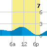 Captiva tide chart for Saturday, June 7, 2025