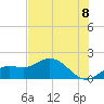 Captiva tide chart for Sunday, June 8, 2025