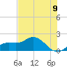 Captiva tide chart for Monday, June 9, 2025