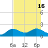 Captiva tide chart for Wednesday, July 16, 2025