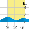 Captiva tide chart for Thursday, July 31, 2025