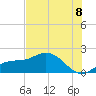 Captiva tide chart for Tuesday, July 8, 2025