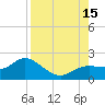 Captiva tide chart for Friday, August 15, 2025