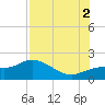 Captiva tide chart for Saturday, August 2, 2025