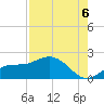 Captiva tide chart for Wednesday, August 6, 2025