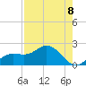 Captiva tide chart for Friday, August 8, 2025