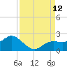 Captiva tide chart for Friday, September 12, 2025