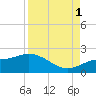Captiva tide chart for Monday, September 1, 2025