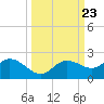 Captiva tide chart for Tuesday, September 23, 2025