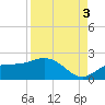 Captiva tide chart for Wednesday, September 3, 2025