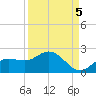 Captiva tide chart for Friday, September 5, 2025