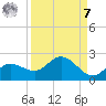 Captiva tide chart for Sunday, September 7, 2025