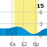 Captiva tide chart for Wednesday, October 15, 2025