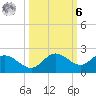 Captiva tide chart for Monday, October 6, 2025